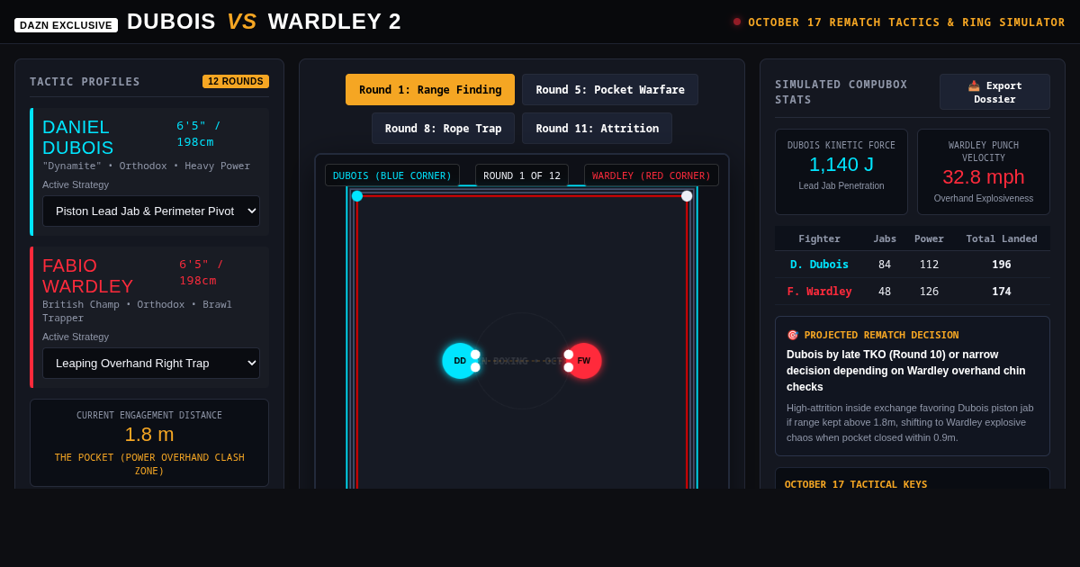 Dubois vs. Wardley 2: Heavyweight Rematch Tactical Ring Simulator preview