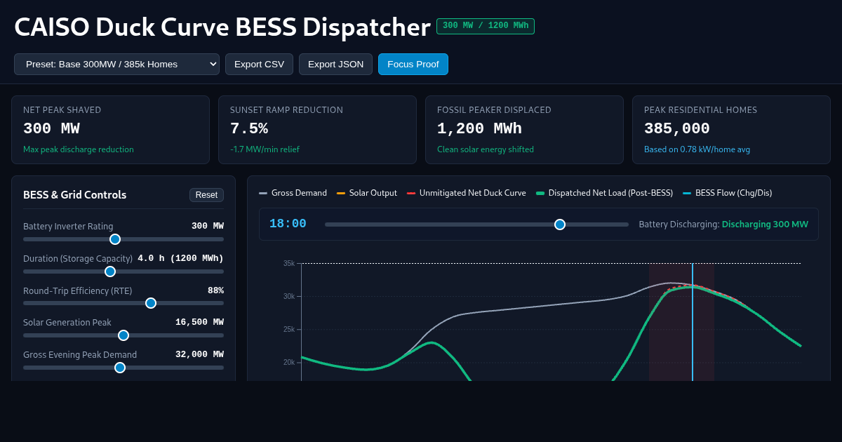 California Duck Curve Battery Dispatch Simulator (300 MW / 1200 MWh) preview