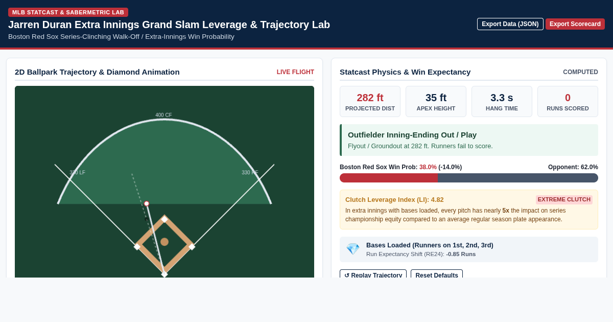 Jarren Duran Extra Innings Grand Slam Leverage & Trajectory Lab preview
