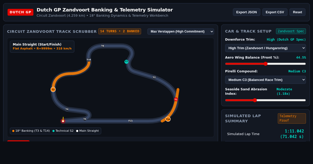 Dutch GP Zandvoort Banking & Telemetry Simulator preview