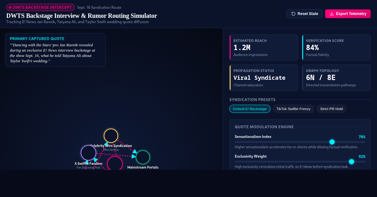 DWTS Backstage Interview & Rumor Routing Simulator preview