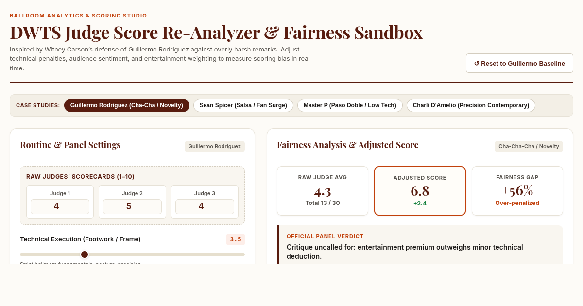 DWTS Judge Score Re-Analyzer & Fairness Sandbox preview