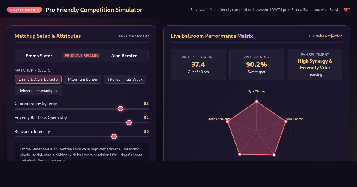 DWTS Pro Friendly Competition Matchup Matrix preview