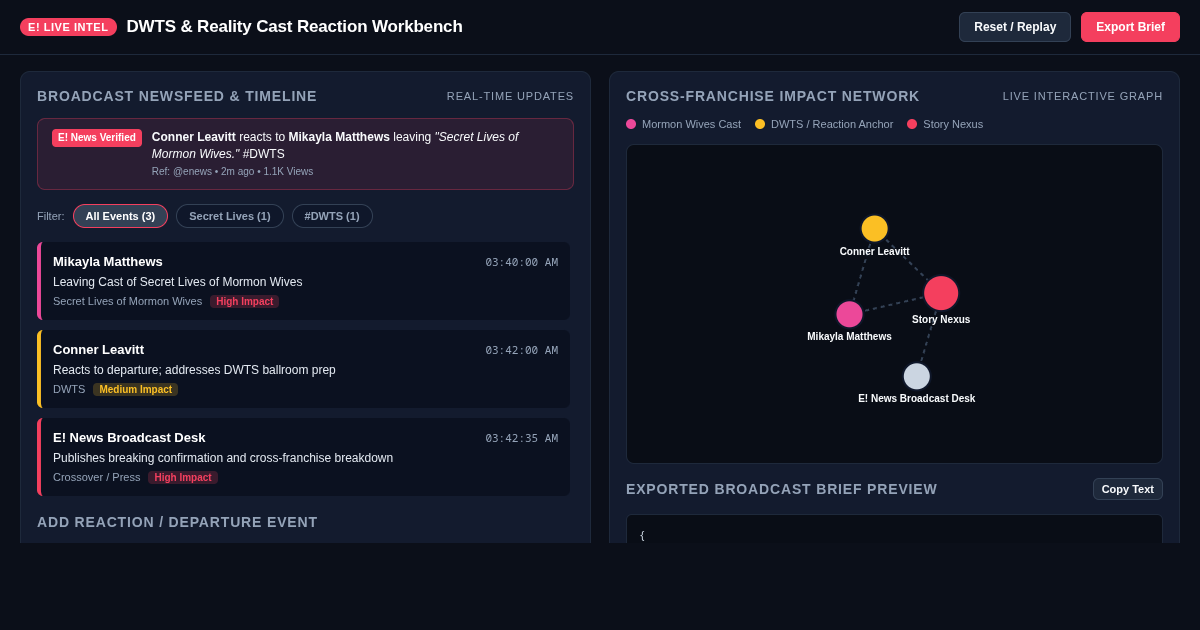 DWTS & Reality Cast Reaction Timeline Workbench preview