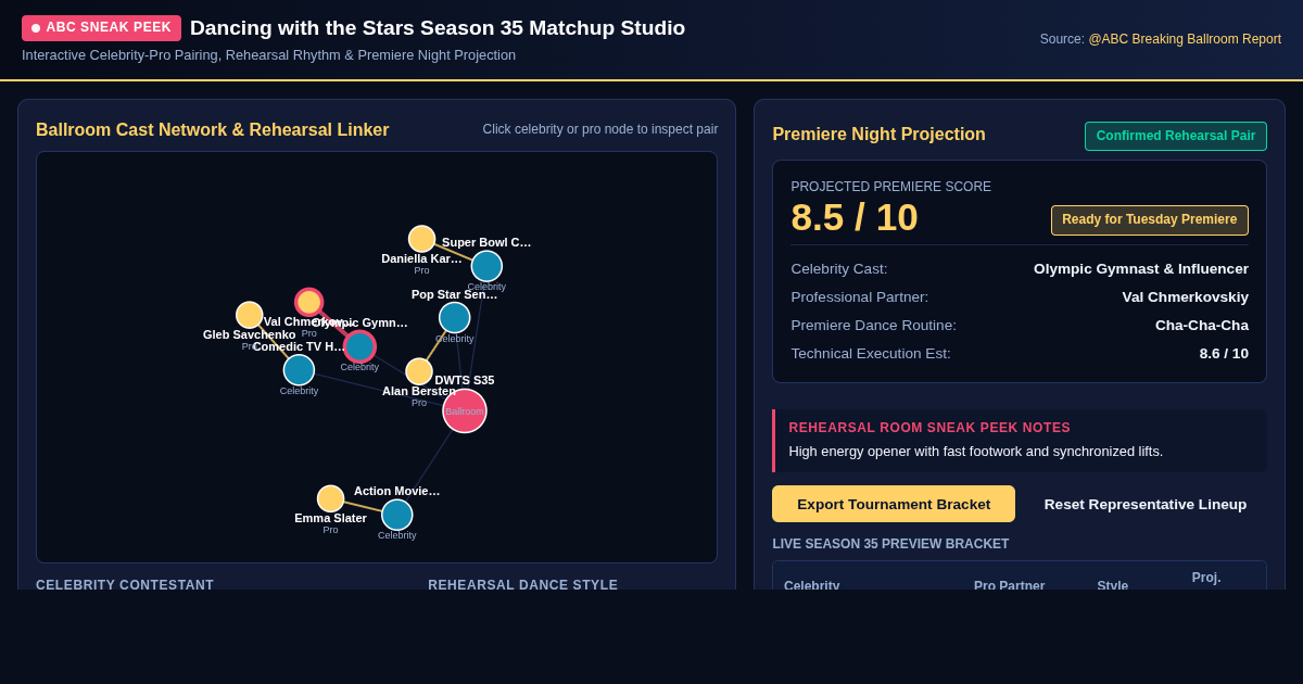 Dancing with the Stars Season 35 Cast & Sneak Peek Matchup Studio preview