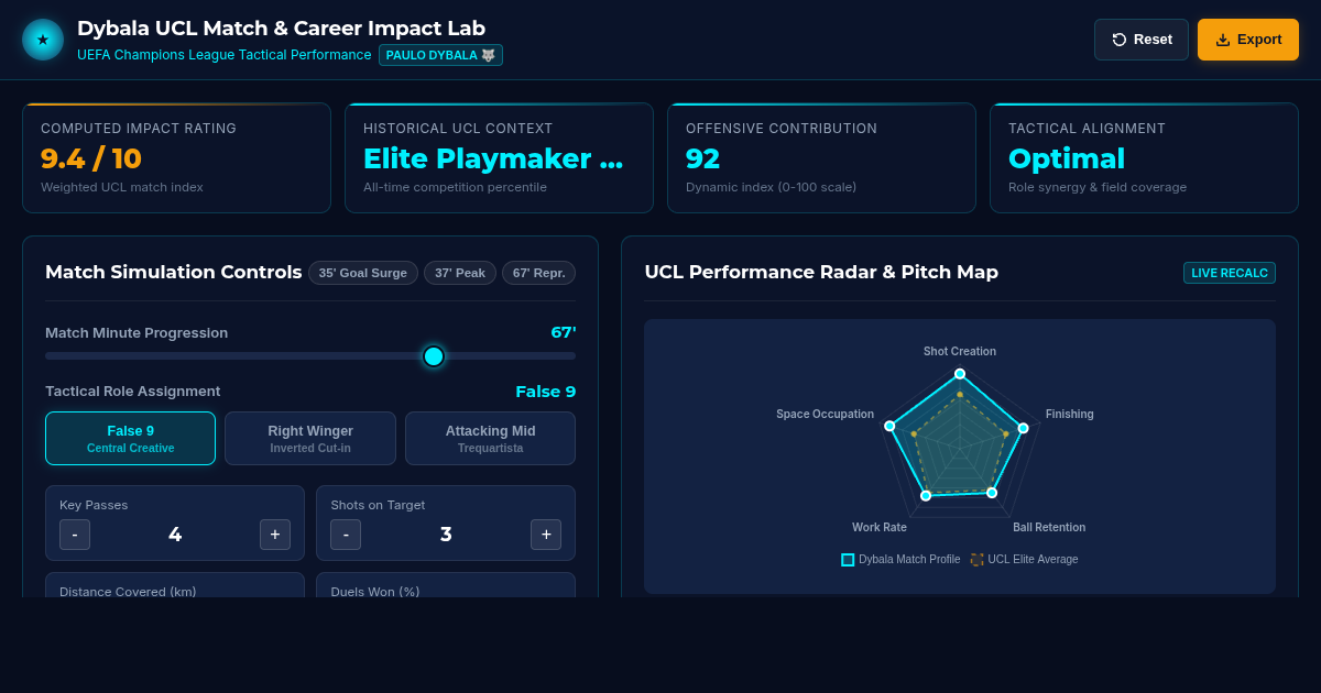 Dybala UCL Match & Career Impact Lab preview