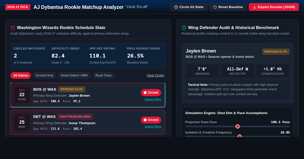 AJ Dybantsa Rookie Matchup & Season Calendar Analyzer preview