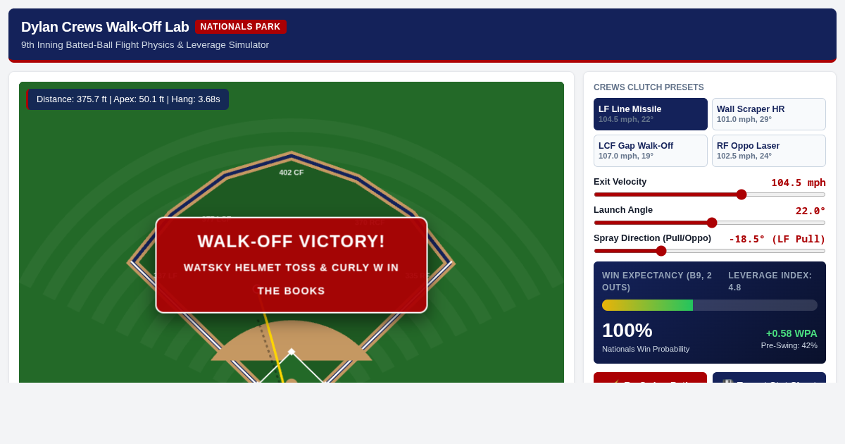 Dylan Crews Walk-Off Trajectory & Win Expectancy Lab preview