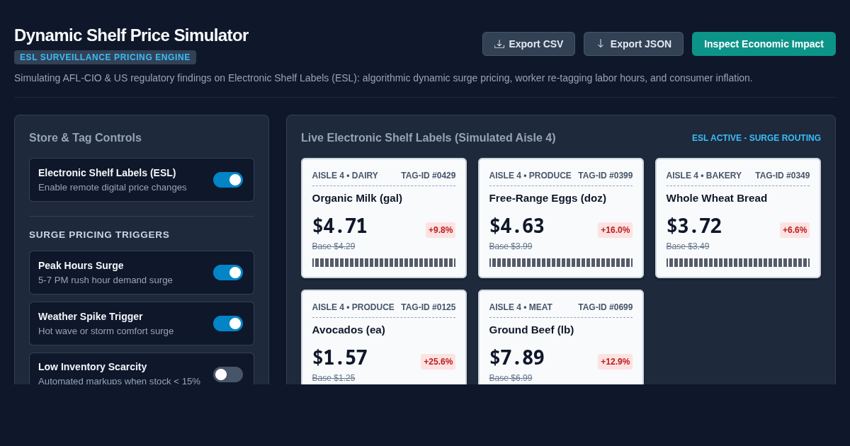 Dynamic Shelf Price Simulator | Grocery ESL & Surge Pricing Impact preview