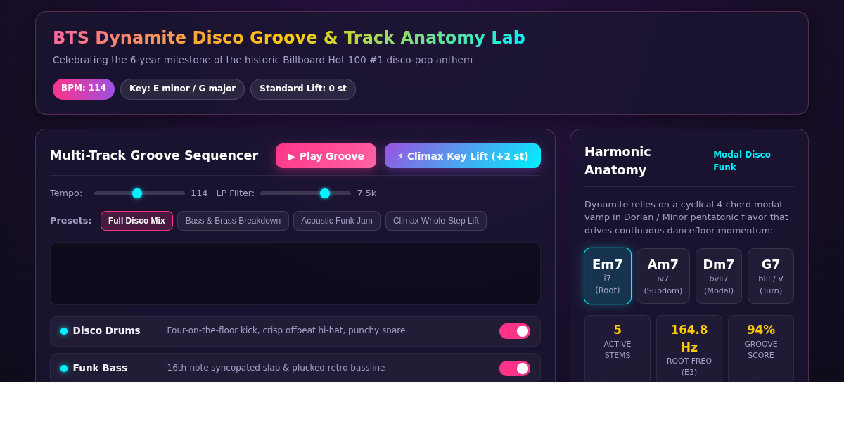 BTS Dynamite Disco Groove & Track Anatomy Lab preview
