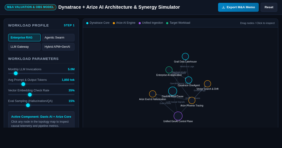 Dynatrace & Arize AI Observability M&A Valuation & Stack Simulator preview
