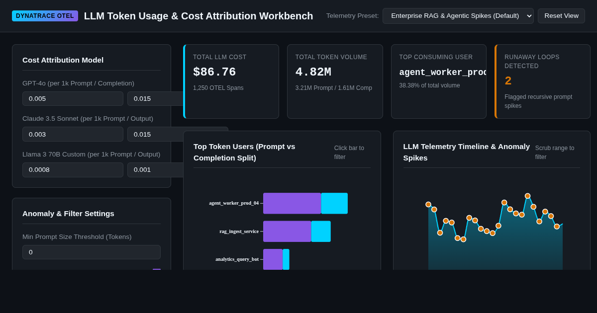 Dynatrace LLM Token Usage & Cost Attribution Workbench preview