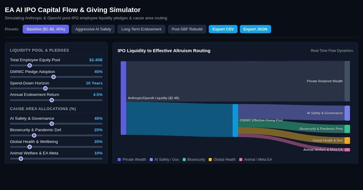 EA AI IPO Capital Flow & Giving Simulator preview
