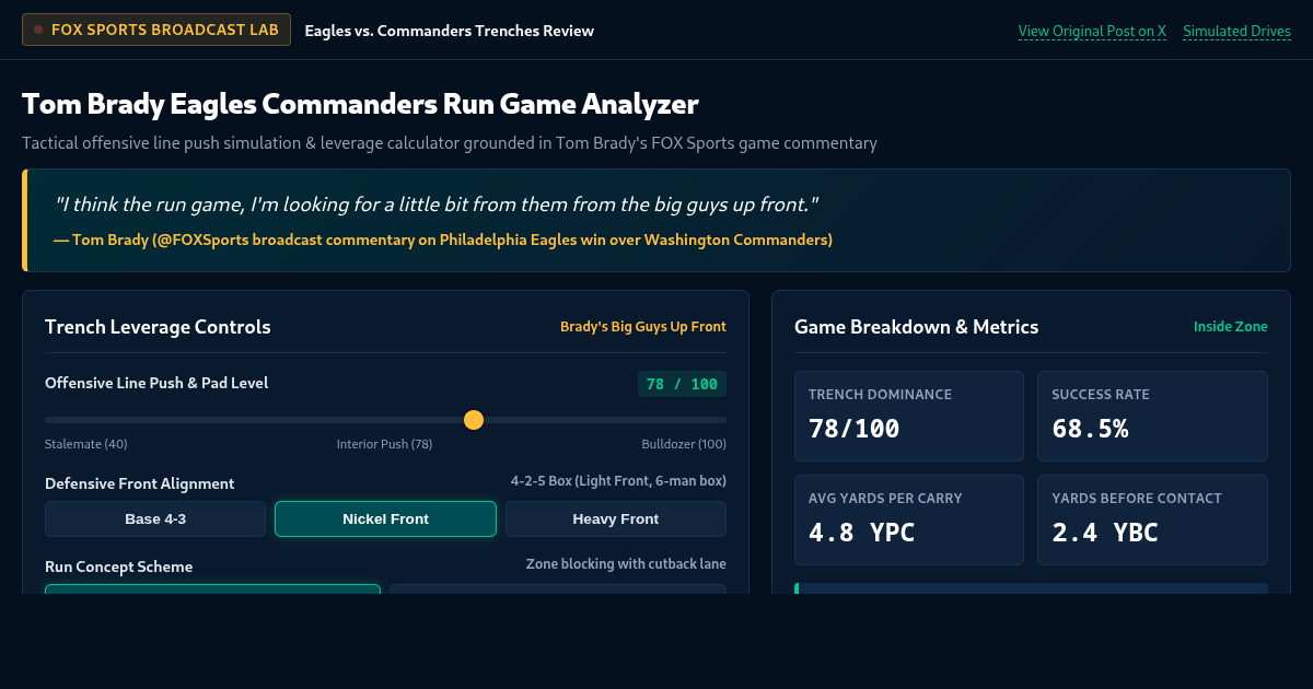 Tom Brady Eagles Commanders Run Game Analyzer | FOX Sports Trenches Breakdown preview