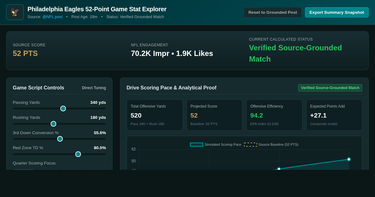 Philadelphia Eagles 52-Point Game Stat Explorer & Drive Matchup Analyzer preview