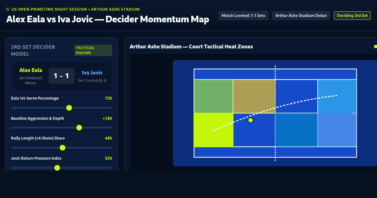 Alex Eala vs Iva Jovic US Open Decider Momentum Map preview
