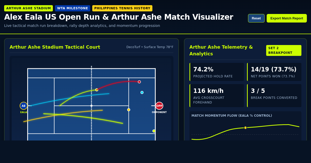 Alex Eala US Open Run & Arthur Ashe Match Visualizer preview