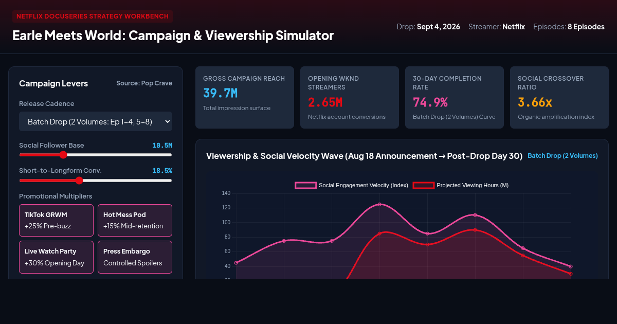 Earle Meets World: Netflix Reality Premiere & Rollout Planner preview