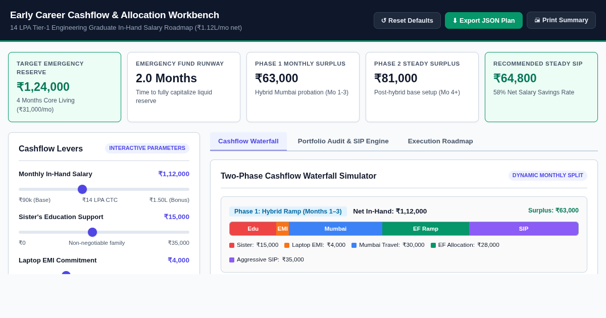 Early Career Cashflow & Allocation Workbench (₹14 LPA / ₹1.12L In-Hand) preview