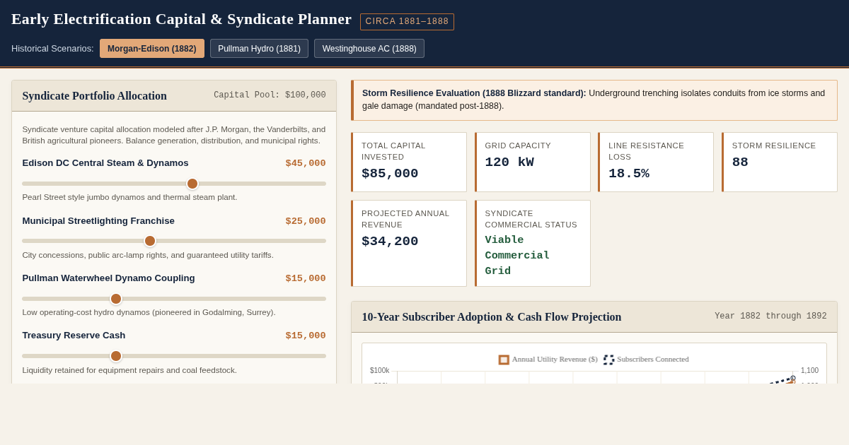 Early Electrification Capital & Syndicate Planner preview