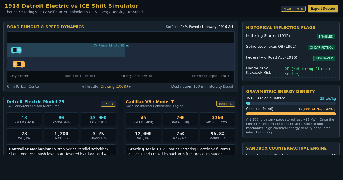 1918 Detroit Electric vs ICE Shift Simulator preview