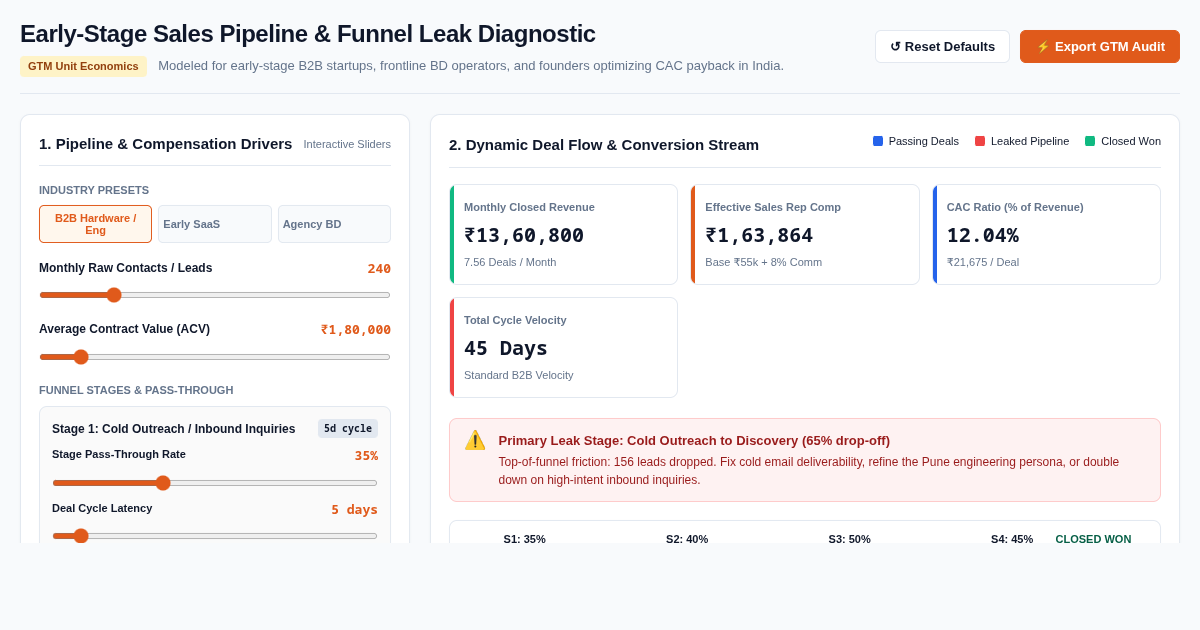Early-Stage Sales Pipeline & Funnel Leak Diagnostic preview