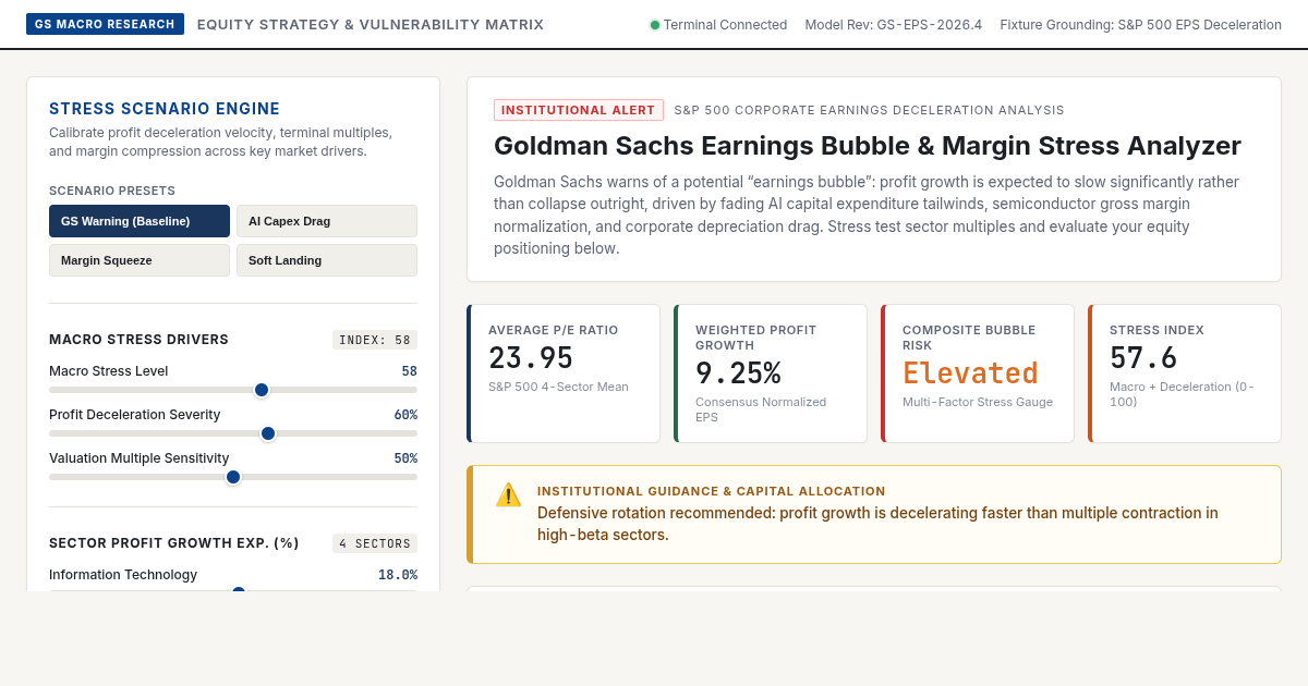 Goldman Sachs Earnings Bubble & Margin Stress Analyzer preview