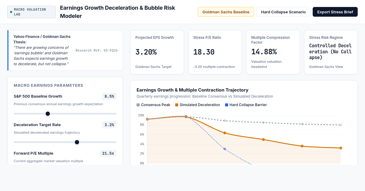 Earnings Growth Deceleration & Bubble Risk Modeler preview