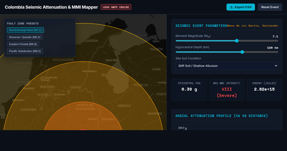 Colombia Earthquake Seismic Attenuation & MMI Risk Mapper preview