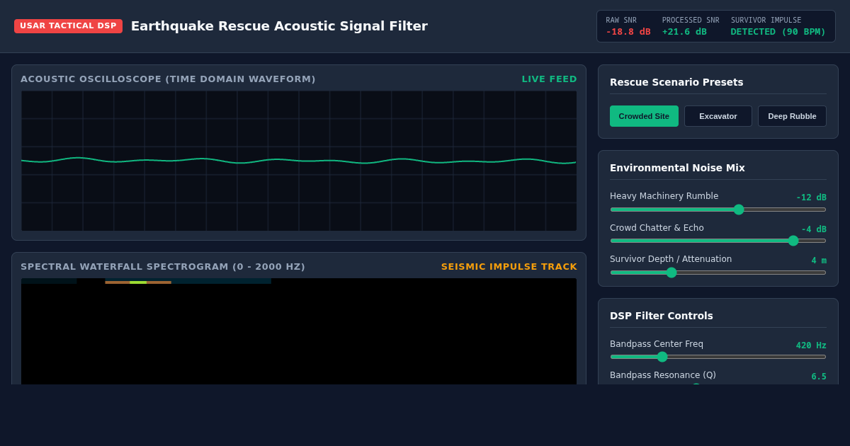Earthquake Rescue Acoustic Signal Filter & Spectrogram Analyzer preview