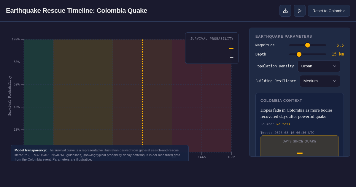Earthquake Rescue Timeline: Colombia Quake preview