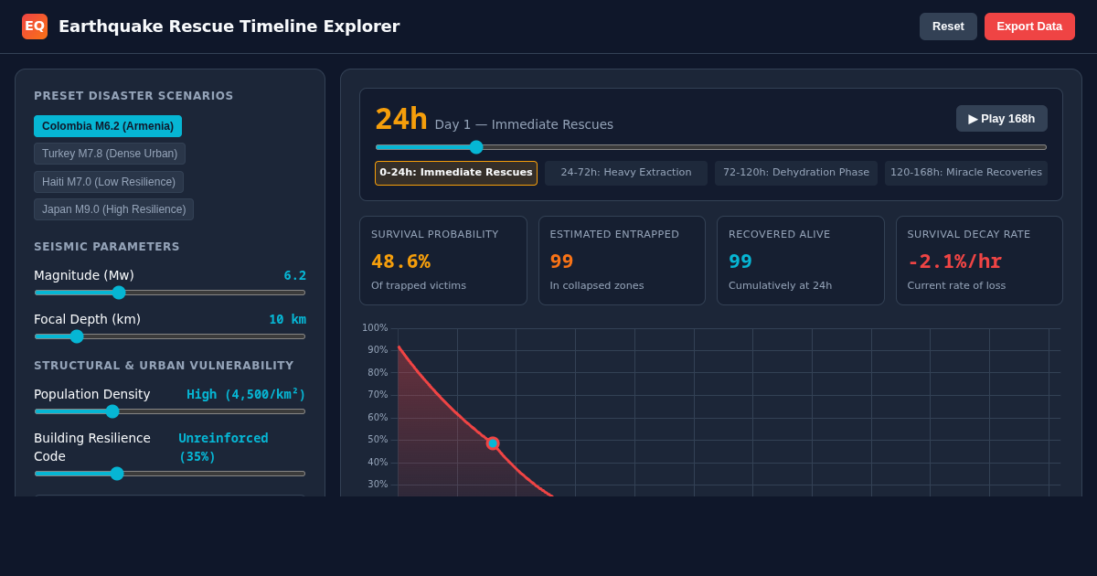 Earthquake Rescue Timeline Explorer | Golden Hour Survival Dynamics preview
