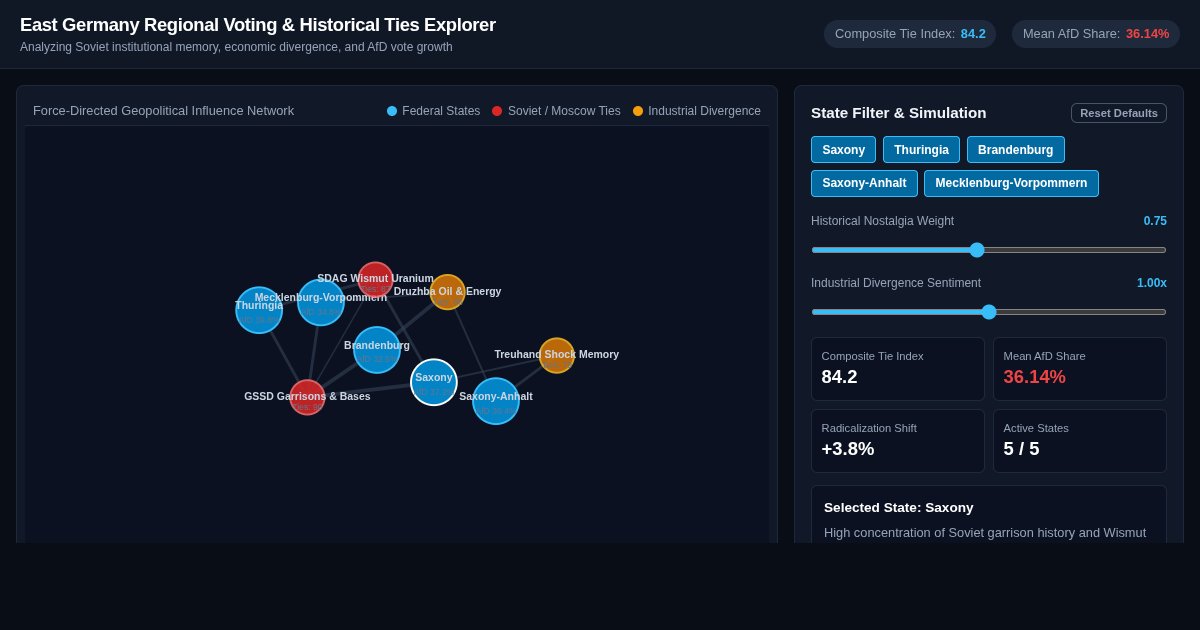 East Germany Regional Voting & Historical Ties Explorer preview