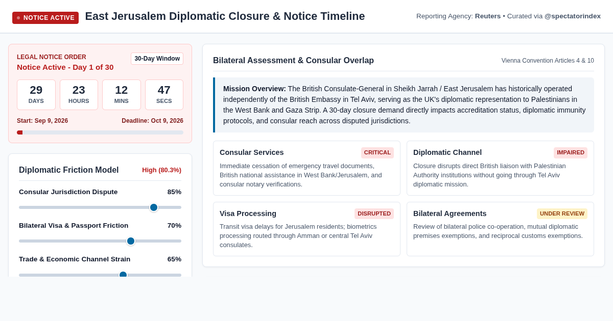 East Jerusalem Diplomatic Closure & Notice Timeline Analyzer preview
