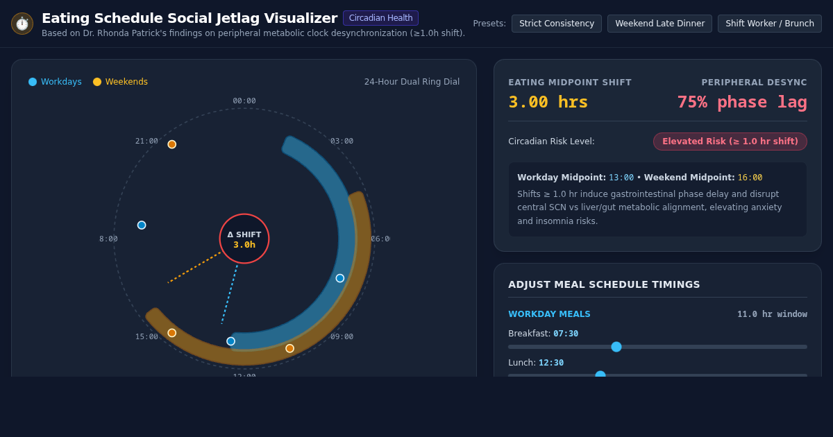 Eating Schedule Social Jetlag Visualizer | Circadian Chronology Tool preview