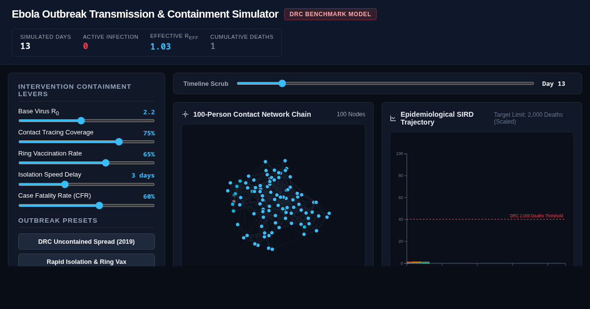 Ebola Outbreak Transmission & Containment Simulator preview