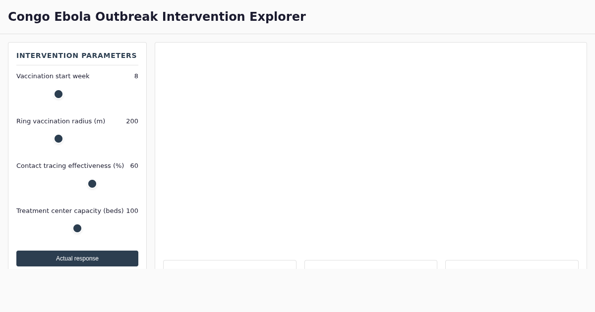 Congo Ebola Outbreak Intervention Explorer preview
