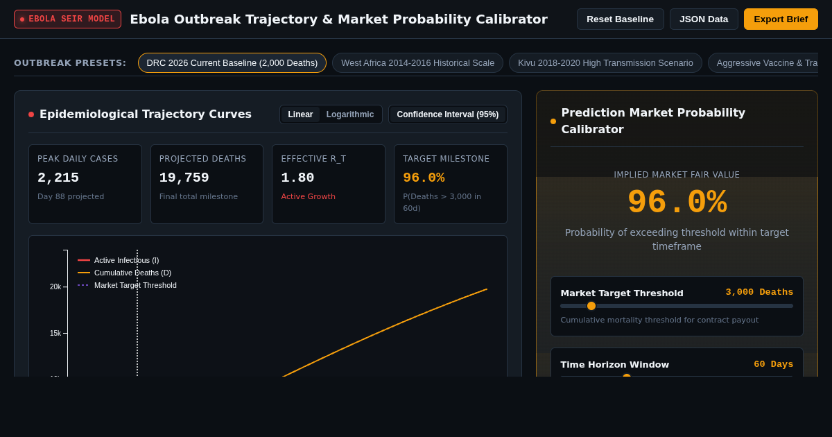 Ebola Outbreak Trajectory & Market Probability Calibrator preview