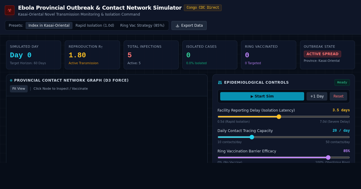 Ebola Provincial Outbreak & Contact Network Simulator preview