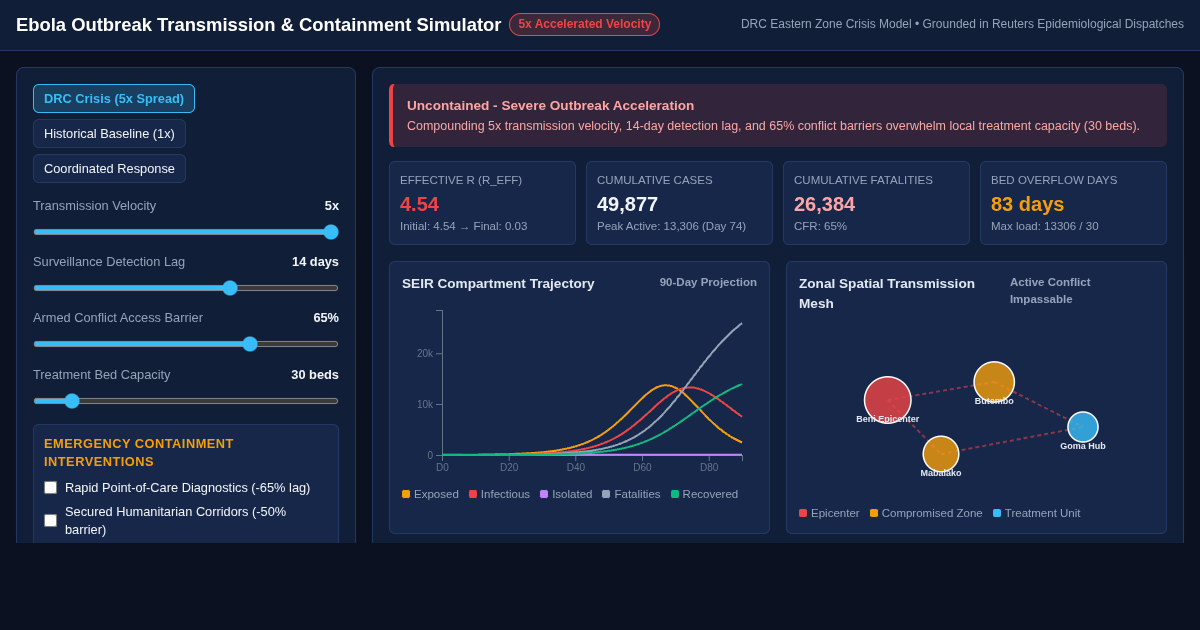 Ebola Outbreak Transmission & Containment Simulator preview