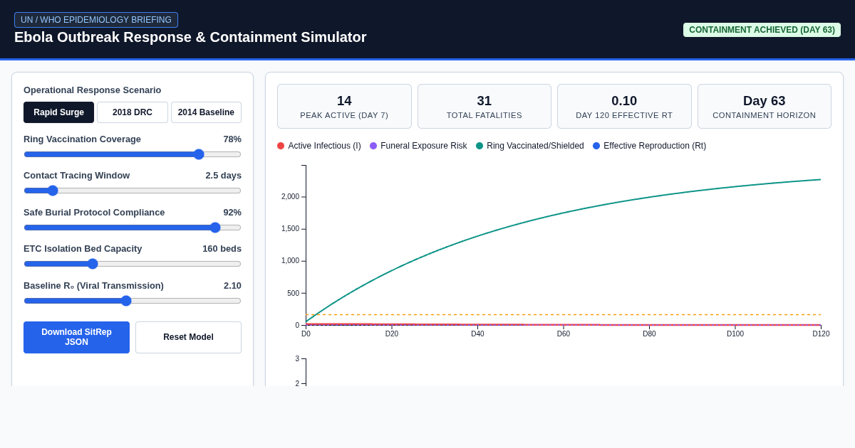 Ebola Outbreak Response & Containment Simulator preview