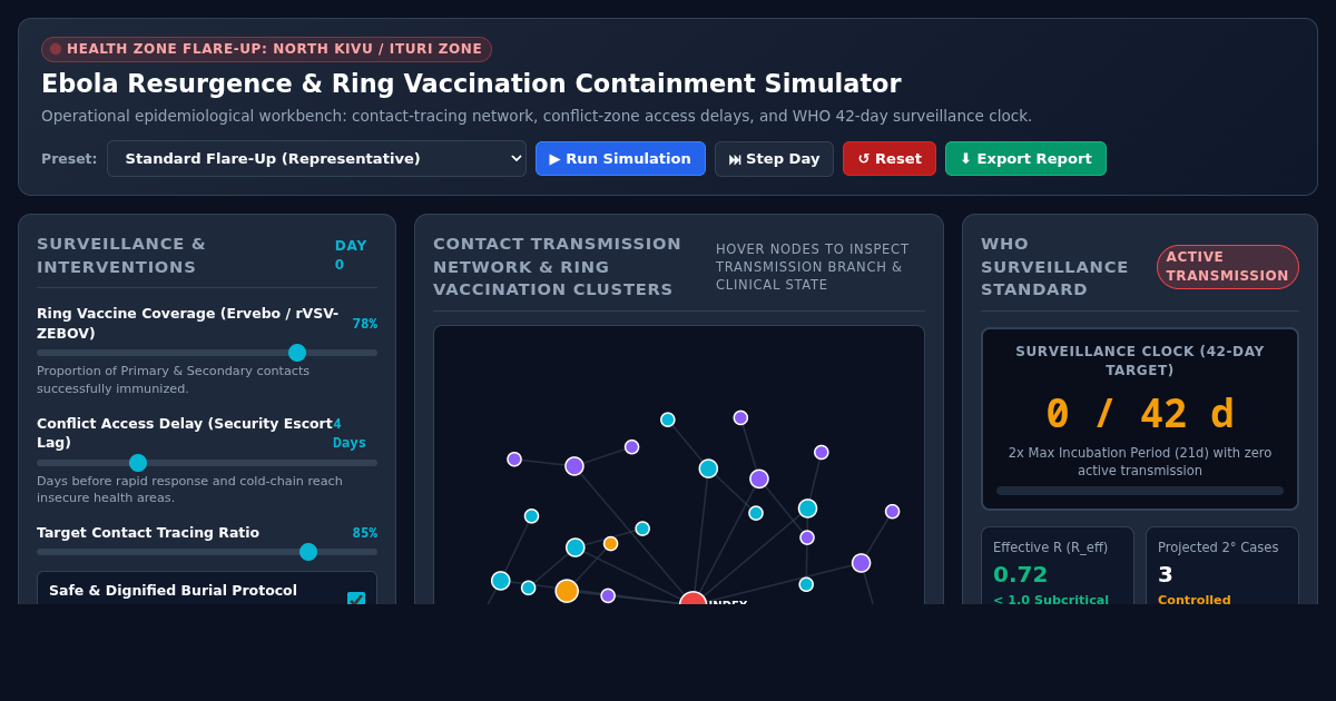 Ebola Resurgence & Ring Vaccination Containment Simulator preview