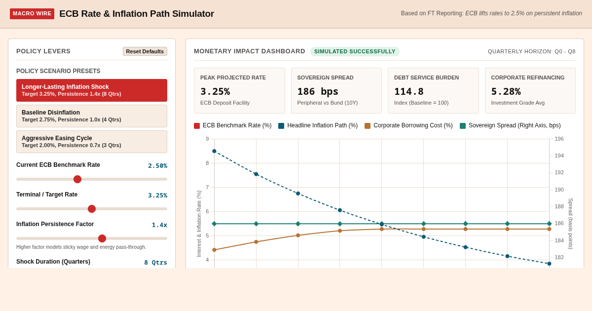 ECB Rate & Inflation Path Simulator preview
