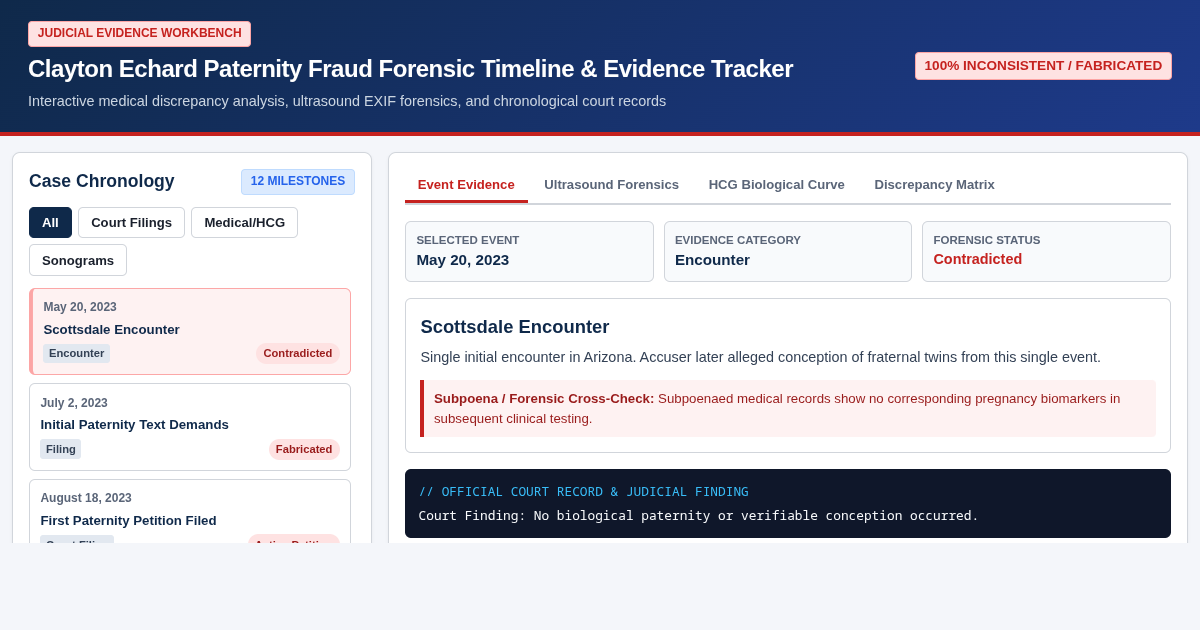 Clayton Echard Paternity Fraud Forensic Timeline & Evidence Tracker preview