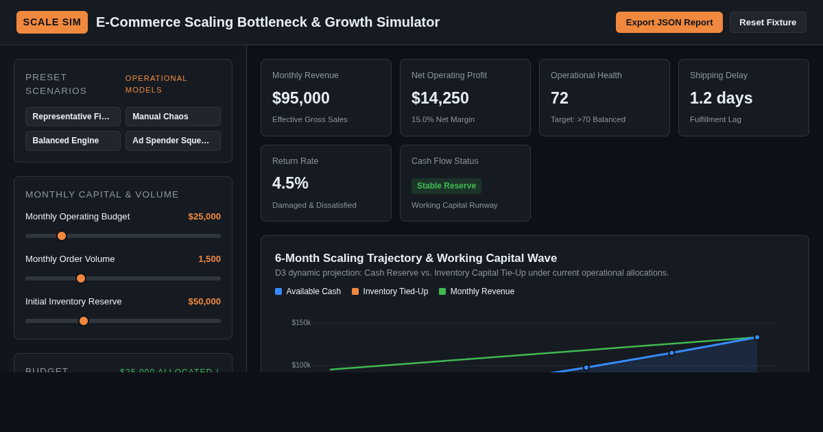 E-Commerce Scaling Bottleneck & Growth Simulator preview