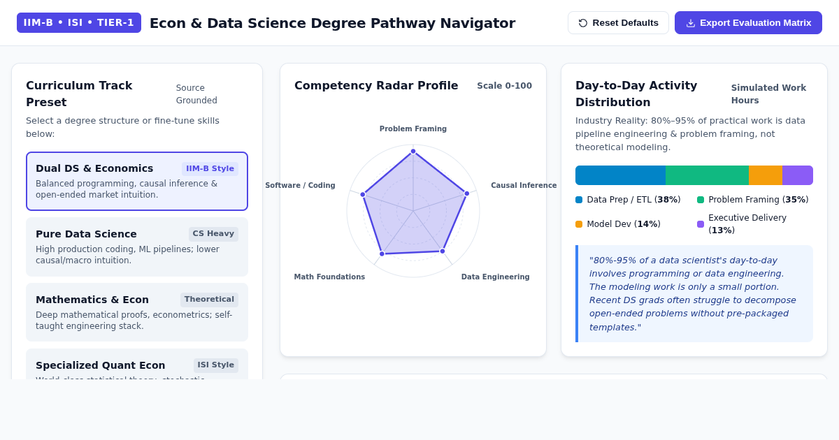 Econ & Data Science Degree Pathway Navigator preview