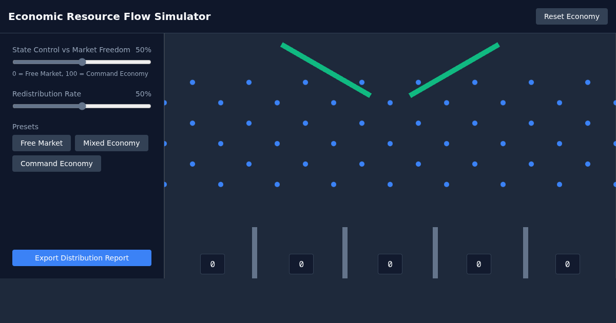 Economic Resource Flow Simulator preview
