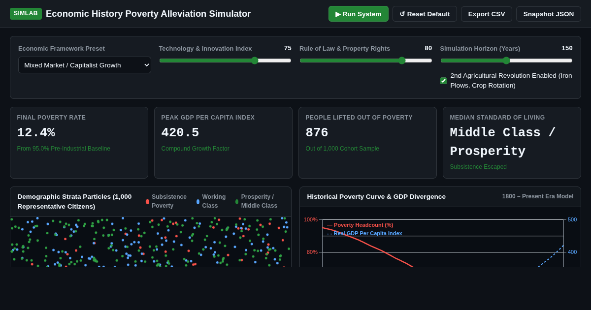 Economic History Poverty Alleviation Simulator preview