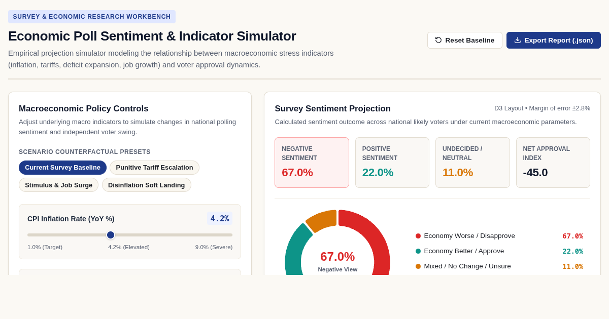 Economic Poll Sentiment & Indicator Simulator preview