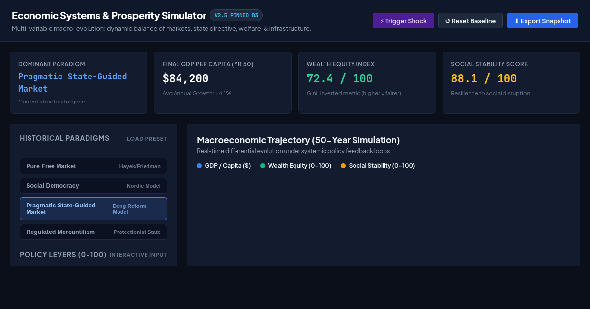 Economic Systems & Prosperity Simulator preview